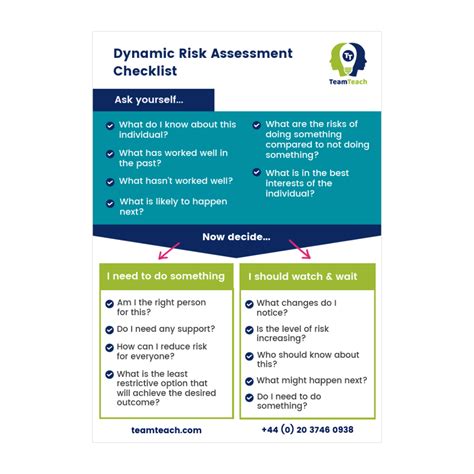 Dynamic Risk Assessment Checklist - Team Teach