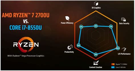 Image result for AMD Fastest Processor