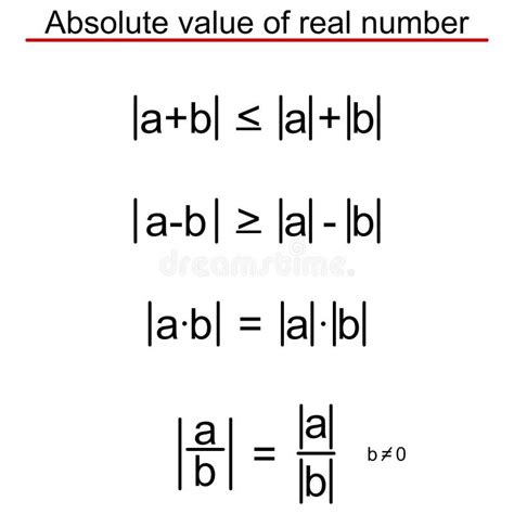 Image result for Absolute Value Rules