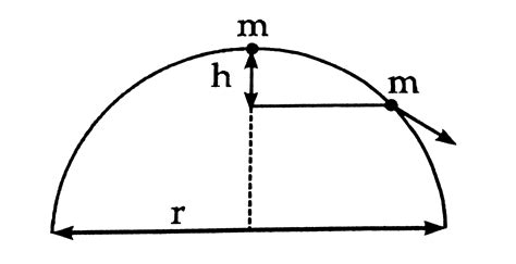 A small body of mass m slide without friction from the top of a ...