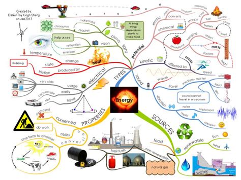 Science Help 的图像结果