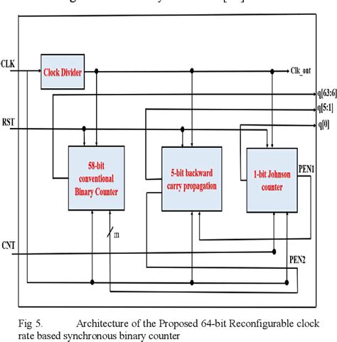 Image result for Synchronous Binary Counter
