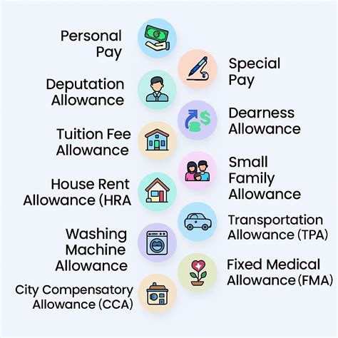 UPSC EPFO Salary 2025, Pay Scale, Job Profile and Promotions
