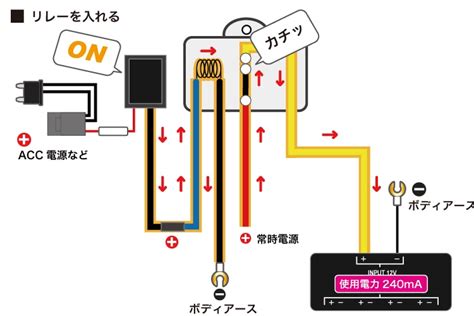 Image result for Computer Science Performance Task
