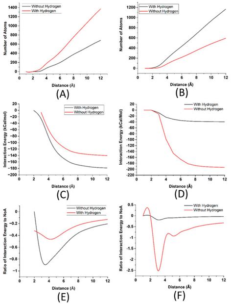 Role of Graphene Oxide in Disentangling Amyloid Beta Fibrils