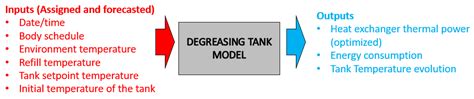 Comparison between Physics-Based Approaches and Neural Networks for the ...