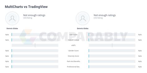 Image result for Trading View MultiCharts