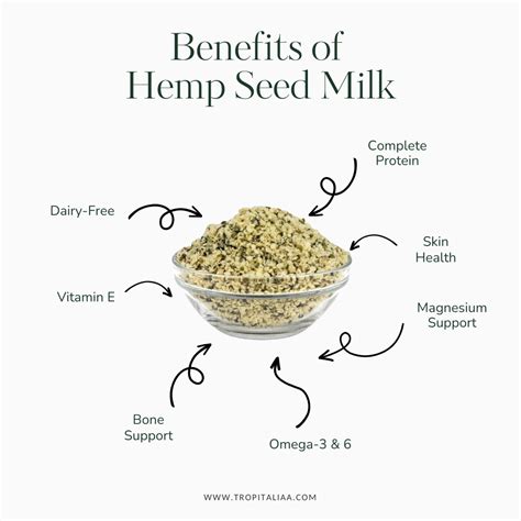 Recommended Daily Intake Of Hemp Seeds: A Simple Guide