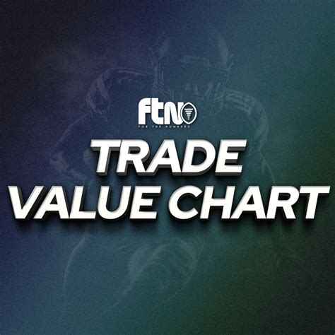 Fantasy Football Trade Value Chart - Week 13