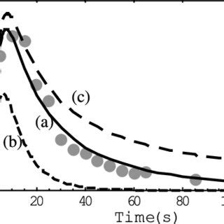 Image result for First Order Diffraction