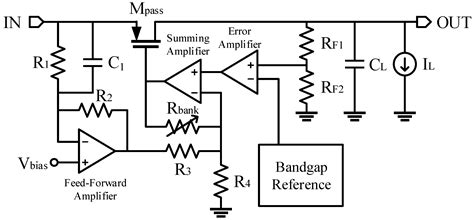 A Low-Dropout Regulator with PSRR Enhancement through Feed-Forward ...