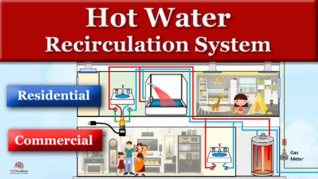 Image result for How to Install Recirculating Hot Water System