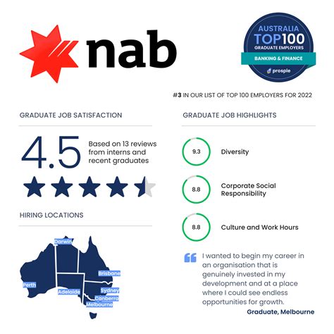 Top 12 best graduate jobs for finance students