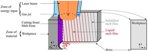 Laser Cut Meaning In English at Felipe Heidt blog