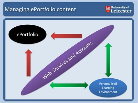 ePortfolio PPT Tutorial 的图像结果