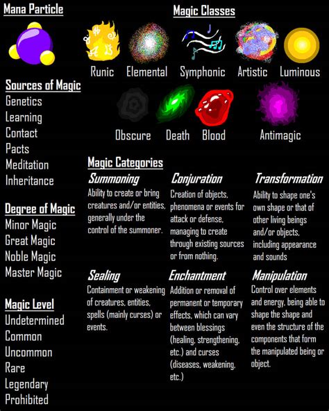 Making a Magic System in Unity 2D 的图像结果