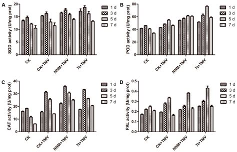Design, Synthesis, and Bioactivity Evaluation of Novel Isoxazole-Amide ...