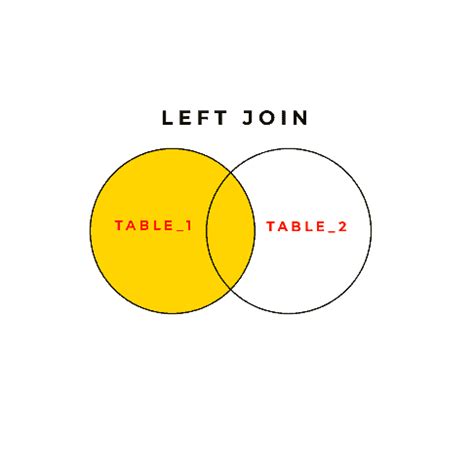 Image result for Left Join SQL Server