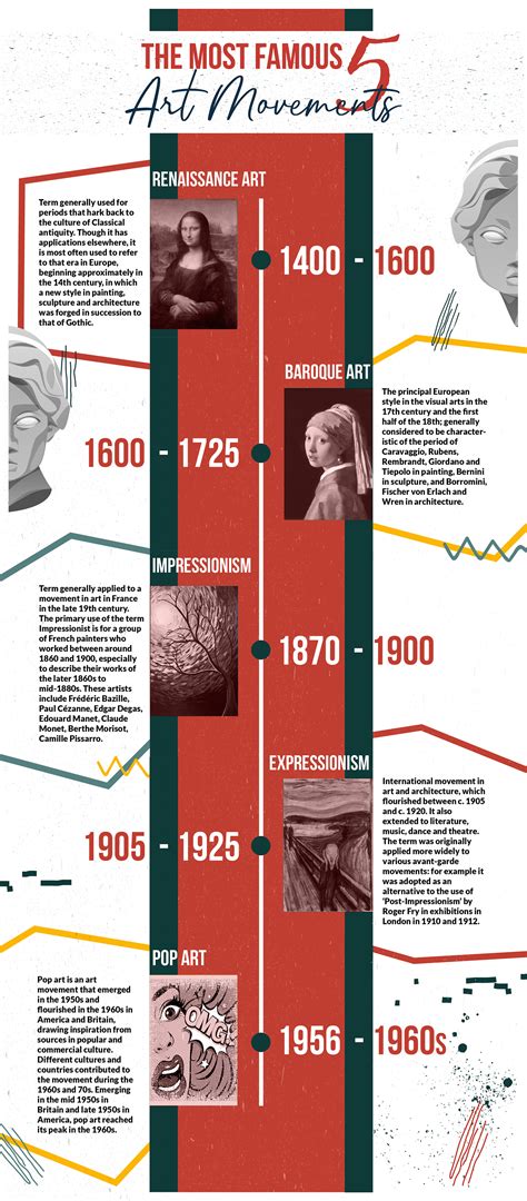 Art History 的图像结果