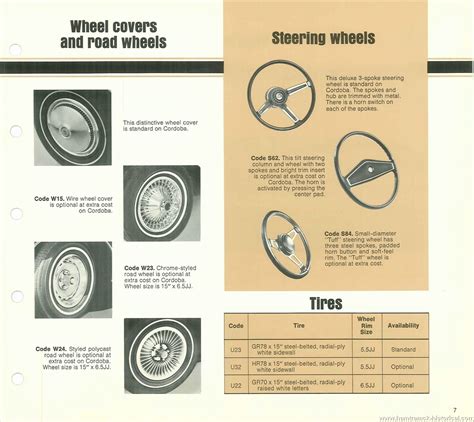 The 1970 Hamtramck Registry - 1976 Chrysler Dealership Data Book - Cordoba