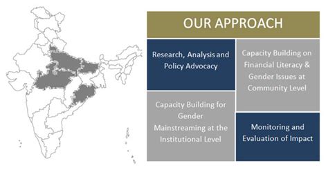Gender and Financial Literacy Initiatives - Small Industries ...