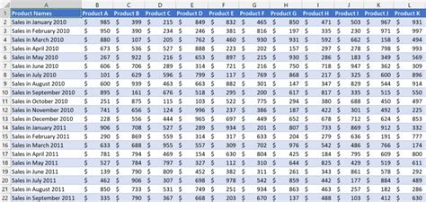 Image result for How to Format Cells Using Formulas