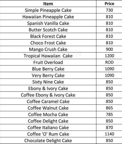 Menu at Naushi's Kitchenette, Gurugram, L3 Qutab Plaza