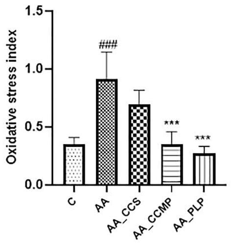 Curcumin-Loaded Microspheres Are Effective in Preventing Oxidative ...