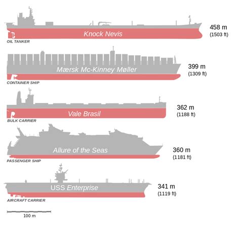 How Fast Does An Oil Tanker Travel