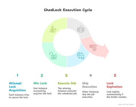 Image result for Java Cache