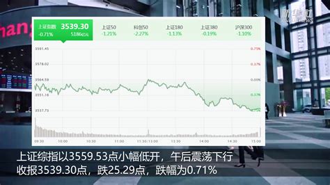 中国股市大盘历史重大事件回顾，中国股市最高点和最低点是什么时候？
