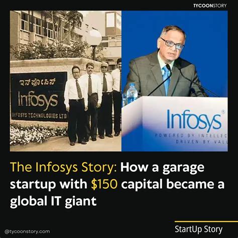 Infosys Founded In Year