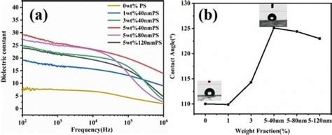 Designing Micro Bulge Structure with Uniform PS Microspheres for ...