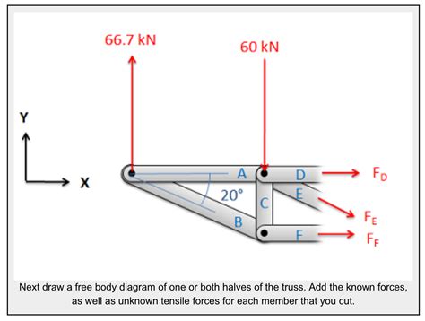 5.3 Method of Sections - Engineering Mechanics: Statics