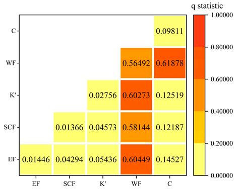 Spatiotemporal Variation in Soil Wind Erosion in the Northern Slope of ...