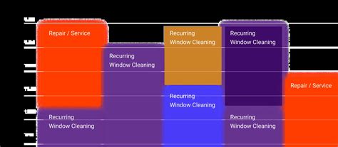 What's the annual salary for a high rise window cleaning job?
