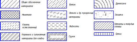 Обозначение стекла на чертежах по гост: Единая система конструкторской ...