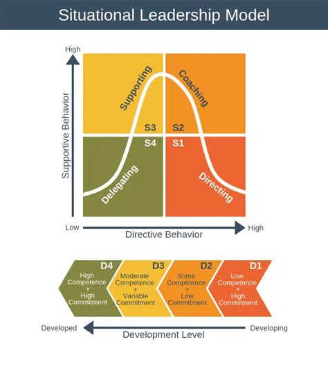 Leadership Model 的图像结果