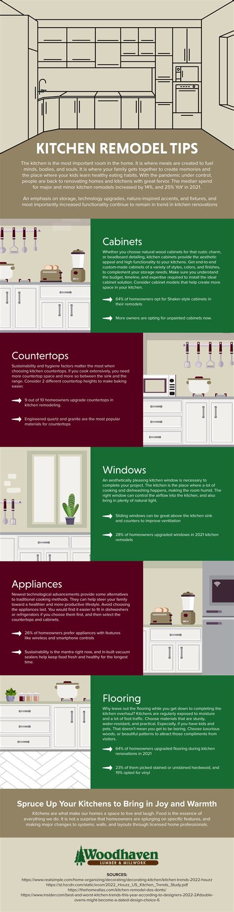 Image result for Remodel Kitchen Tips