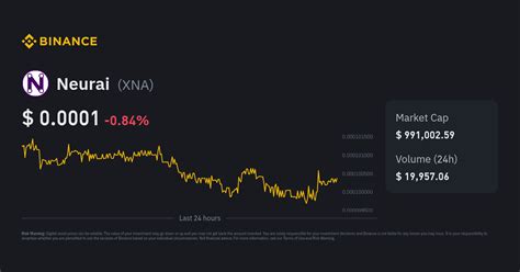 Neurai Price Today | XNA to USD Live Price, Market Cap & Chart