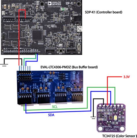 EVAL-LTC4306-PMDZ User Guide [Analog Devices Wiki]