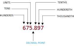 Decimal Expansion - Class 9 PDF Download