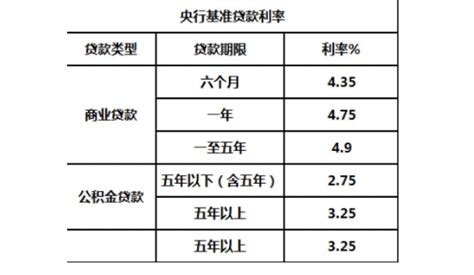 2020年中国农业银行最新存款利率 中国农业银行存款利率表最新版_第一金融网