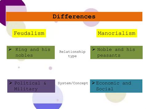 Feudalism and manorialism | PPTX