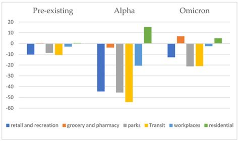 How Did the COVID-19 Pandemic Affect Population Mobility in Taiwan?
