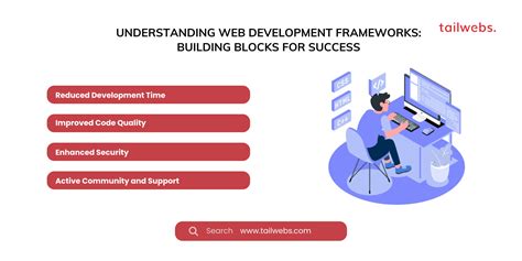 Image result for Web Application Development Conceptual Framework