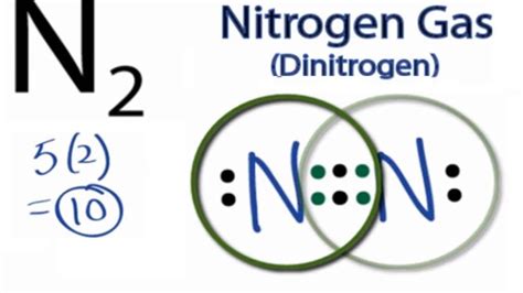 nitrogen valence electrons - Own Impressed