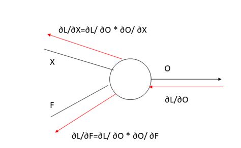 The mechanics of Convolutional Neural Networks in Tensorflow and Keras ...