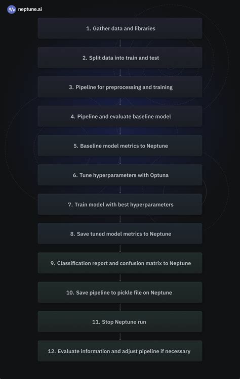 Image result for Model Training Module Diagram