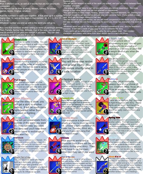 Chain of Memory CYOA (Re-reupload) : r/makeyourchoice